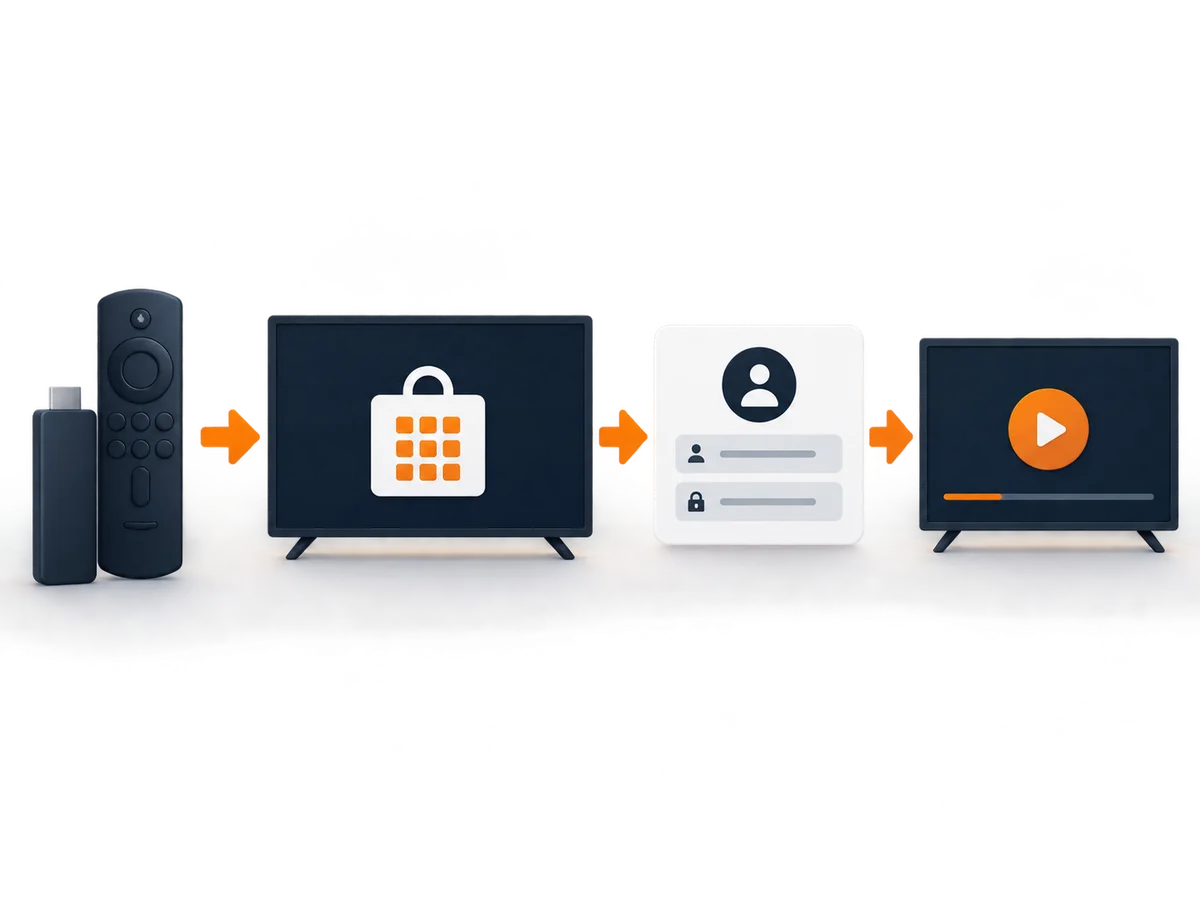 A device, separate login card and playback screen form a simple setup sequence.