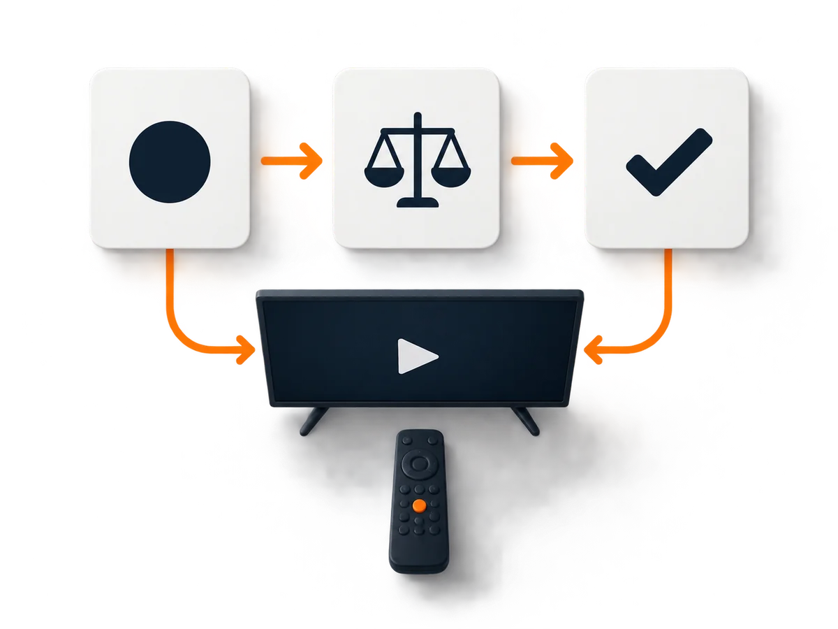 Three blank decision cards are arranged around one central viewing setup.