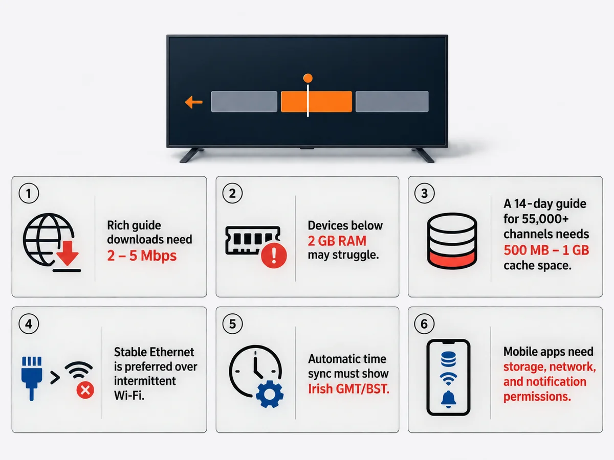A television and an abstract programme timeline show live, replay and recording positions.