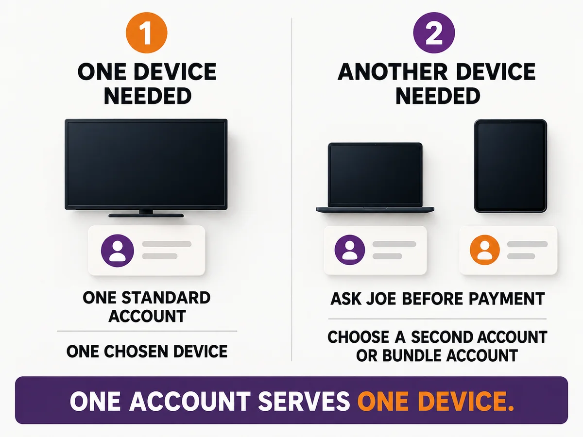 Two household screens are separated by a connection boundary and a small viewing schedule card.