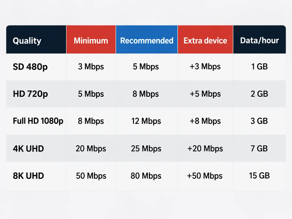 A router, connection path and television show the links that affect streaming stability.
