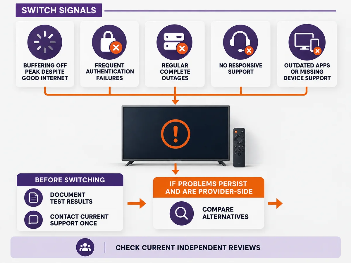 Three blank decision cards are arranged around one central viewing setup.