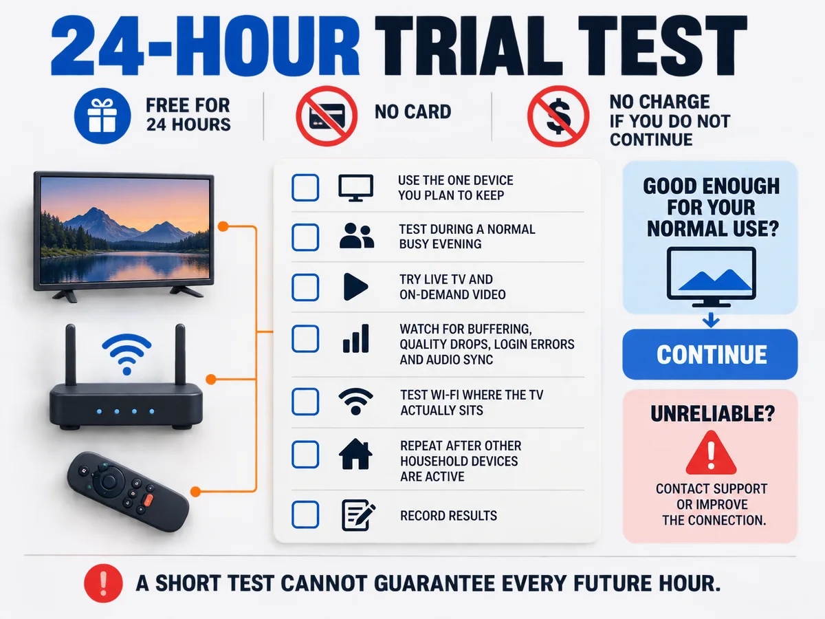 A blank trial checklist connects a television, router and remote for practical testing.