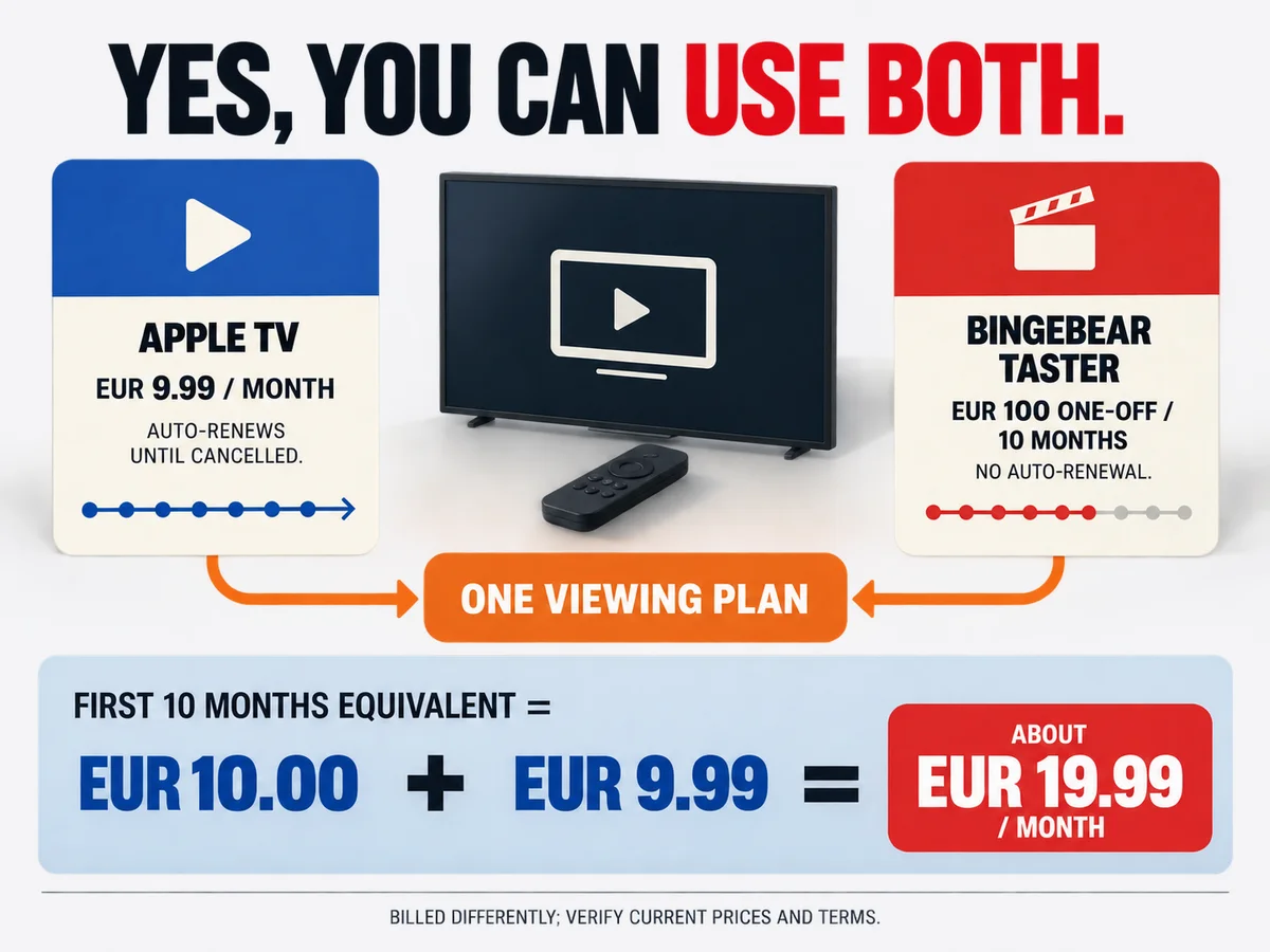 Three blank decision cards are arranged around one central viewing setup.
