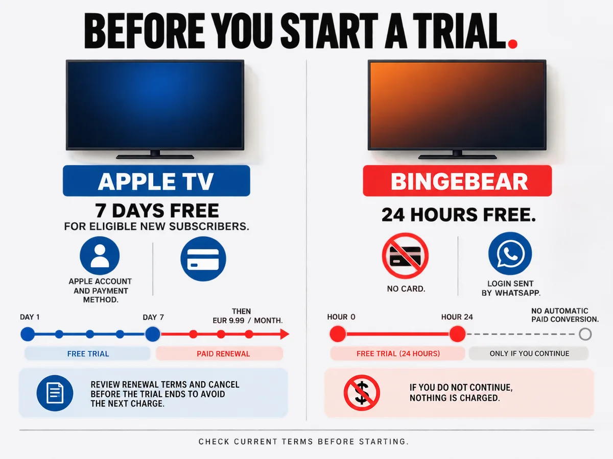 A blank trial checklist connects a television, router and remote for practical testing.