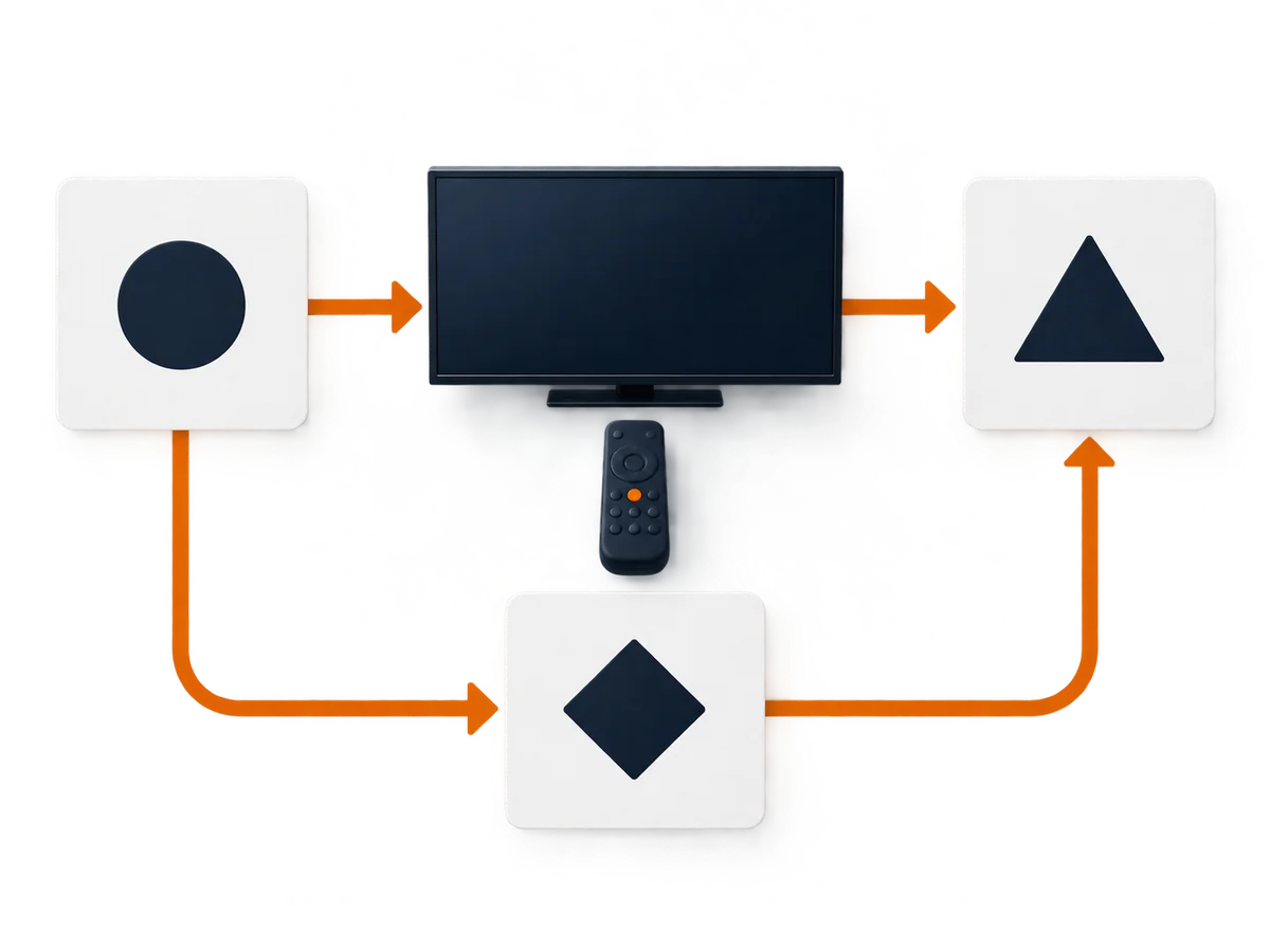 Three blank decision cards are arranged around one central viewing setup.