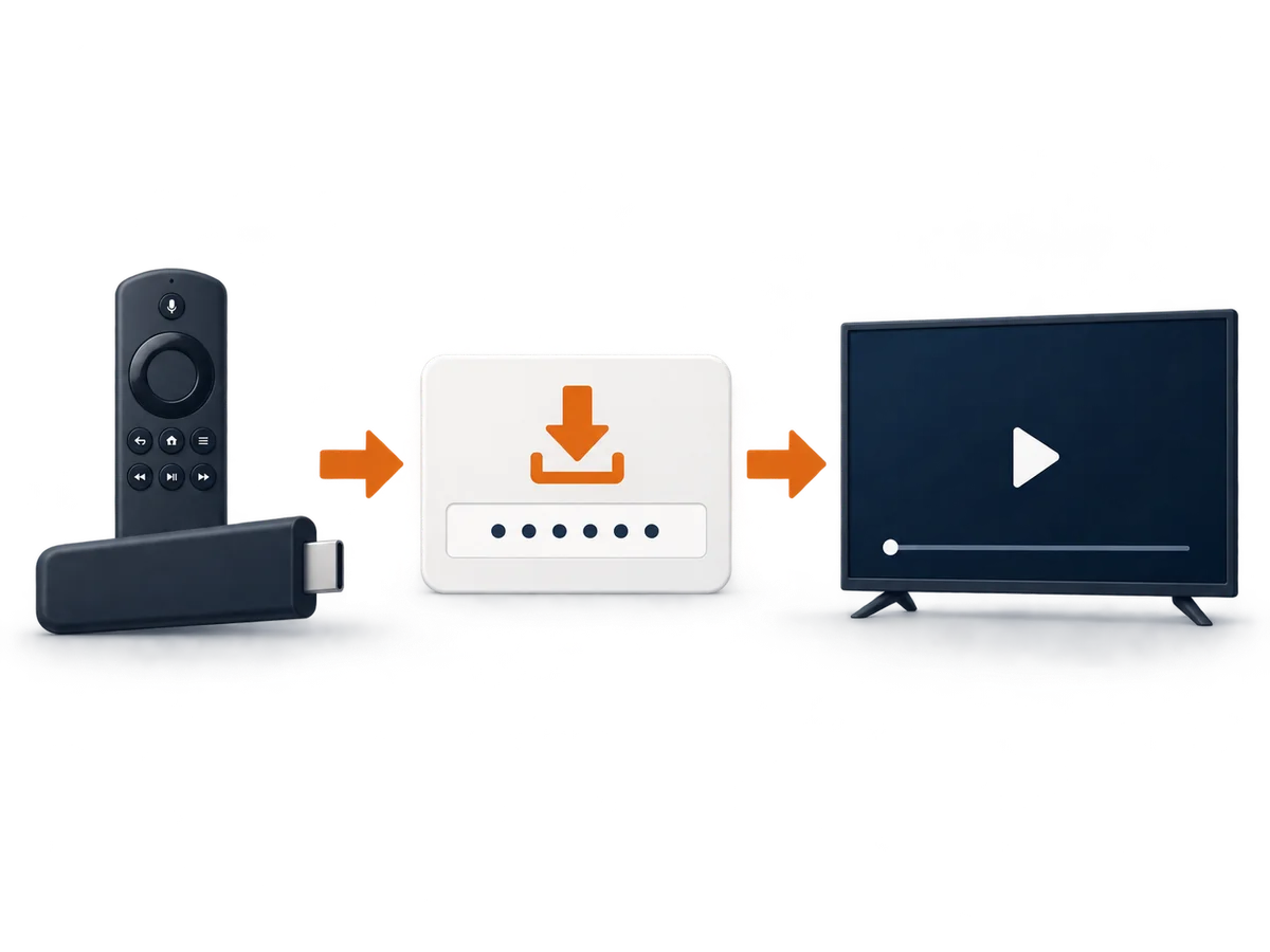 A device, separate login card and playback screen form a simple setup sequence.