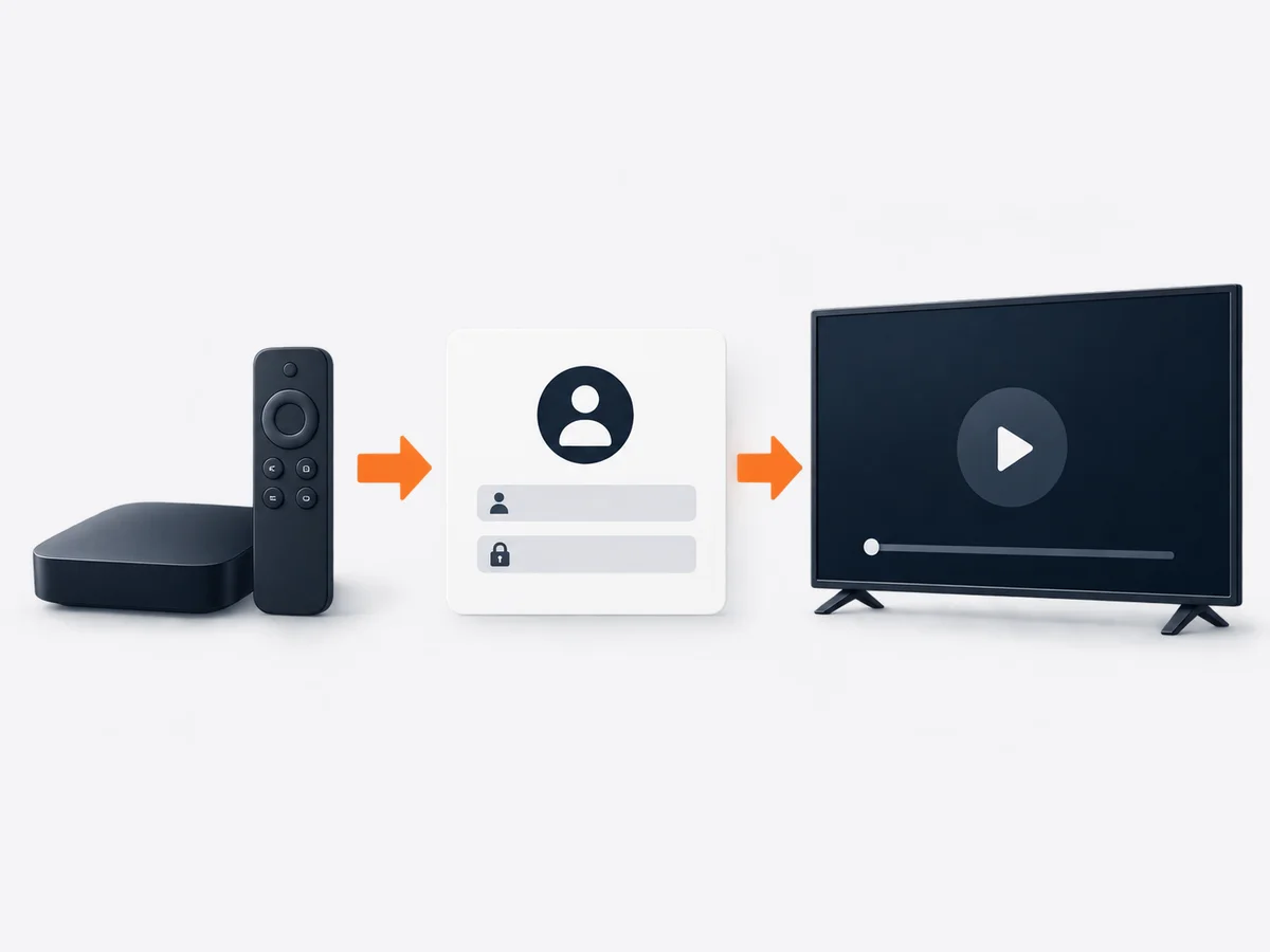 A device, separate login card and playback screen form a simple setup sequence.