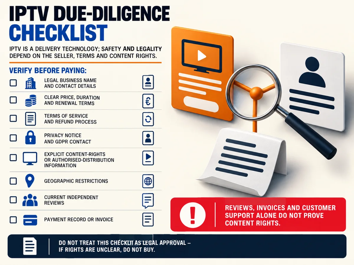 A magnifying glass examines the links between an offer card, seller card and terms document.