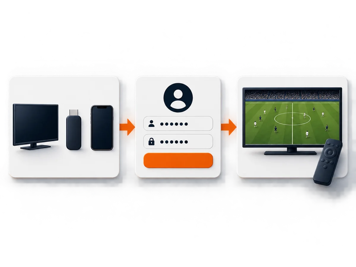 Three blank decision cards are arranged around one central viewing setup.