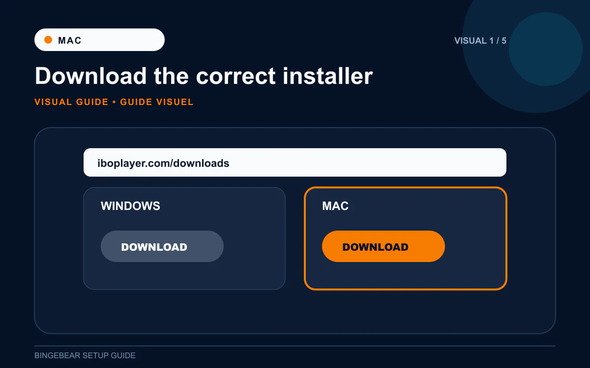 Safari browser on Mac showing iboplayer.com downloads page with the Mac DMG download highlighted