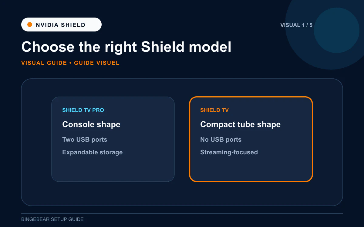Nvidia Shield TV Pro and Nvidia Shield TV Tube side by side with their key feature differences