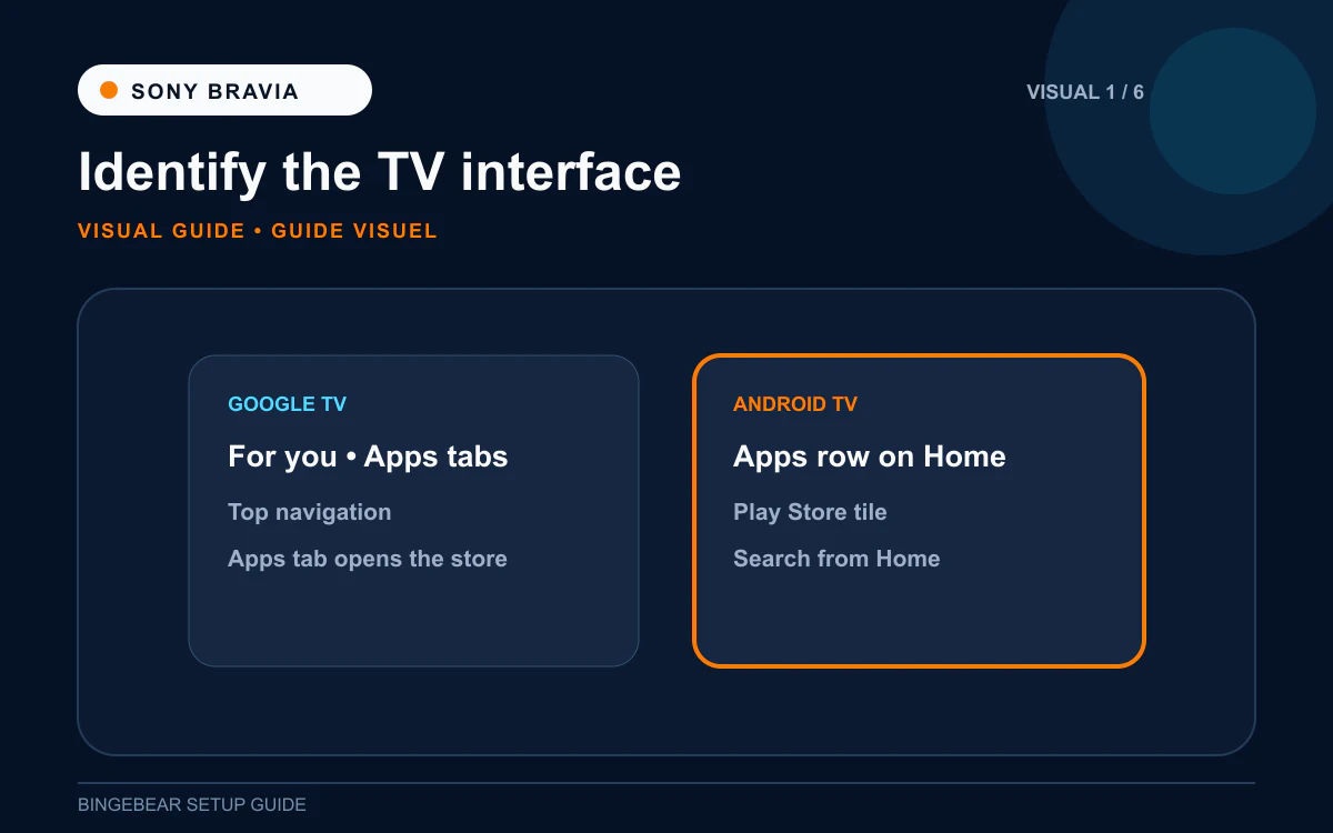 Comparison of Google TV home screen and Android TV home screen on Sony Bravia