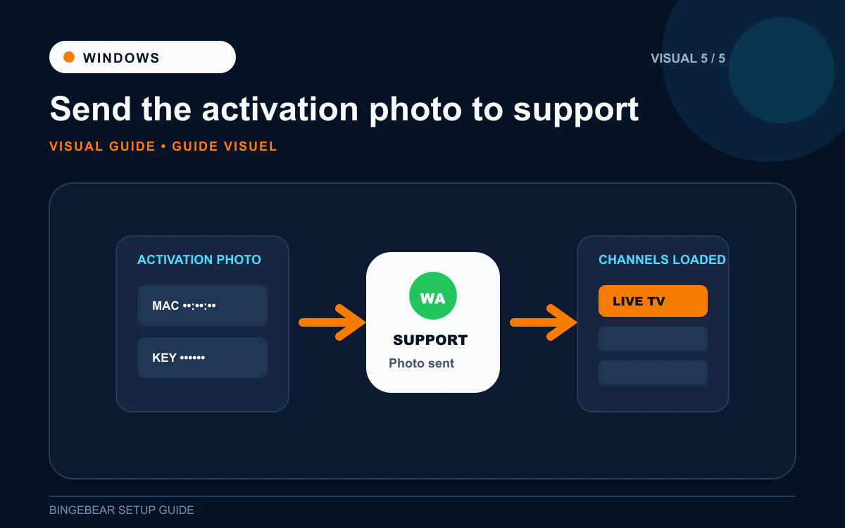 Activation details sent to BingeBear support, followed by the loaded channel list on Windows laptop